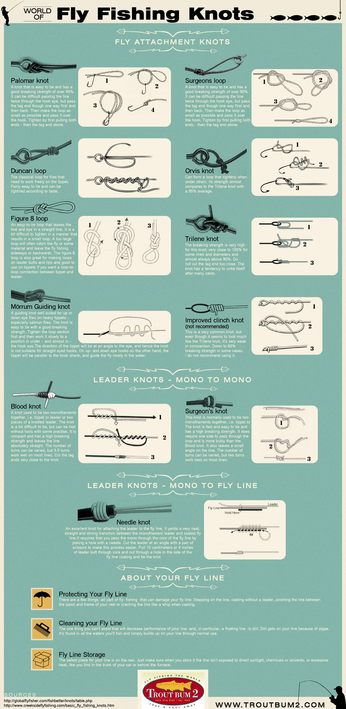 fishing knot diagrams : from The Little Red Fishing Book by Harry